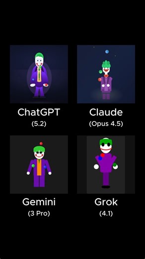 AIFaceOff on Instagram: "Prompt: Create a single-file HTML/CSS/JS animation of a stylized 'Joker' character (purple suit, green hair, white face) standing in the center. He should be juggling 3 colored balls (red, green, blue) using his hands in a continuous 'cascade' pattern. Which AI did it better? Comment Below 👇 #chatgpt #gemini #claude #deepseek"
