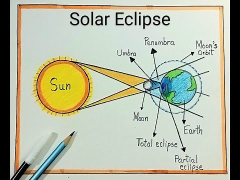 Solar Eclipse labeled diagram drawing step by step/How to draw Solar Eclipse-Science diagram project