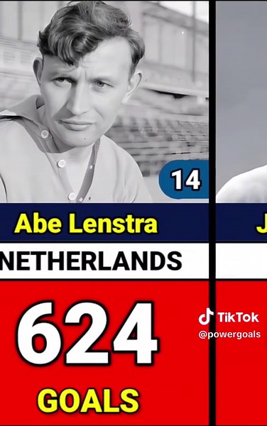 Most Goals scored in history. #fifa #Soccer #fyp #fypage #tranding #goals #viral #amazing #football #championsleague #premierleague #laliga