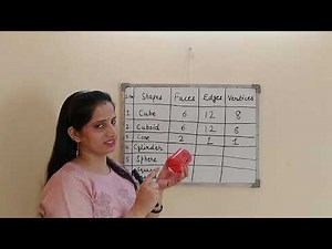 3 -D shapes( Faces, Edges, Vertices)