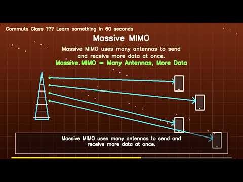 How 5G Works in 60 Seconds 📡 | Simple Explanation