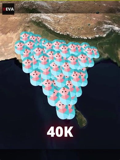 Why INDIA & CHINA have such large POPULATION ?