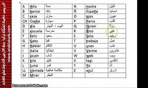 تعلم معنا اللغة الاسبانية مجانا المستوى الاول الدرس الاول - الأحرف
