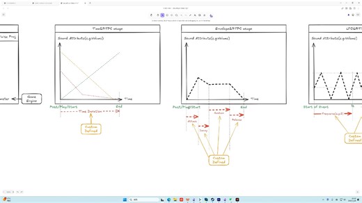 【技术音频】RTPC 控制源 原理图