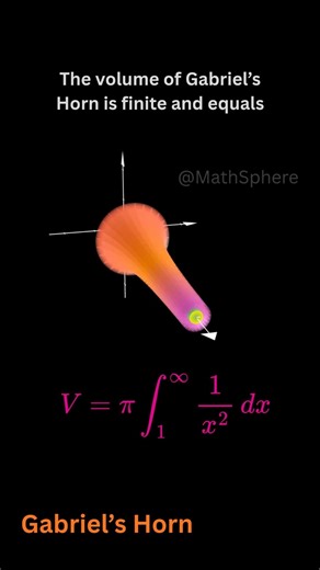 Gabriel’s Horn. #Mathematics#MathReels#Calculus#MathVisualization#STEM
