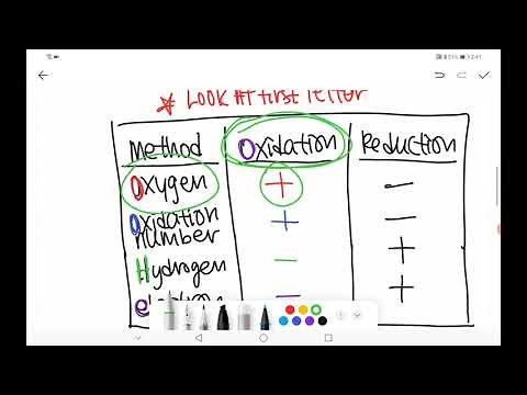 F5 KSSM Chemistry Chapter 1 Redox Equilibrium : Introduction to Redox