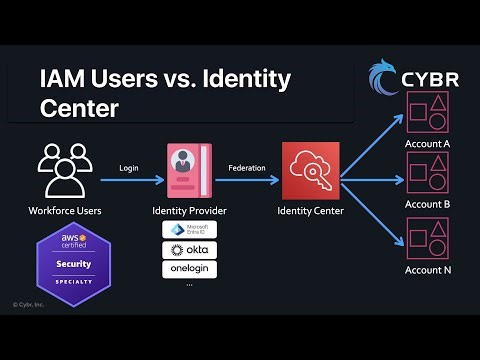 IAM Users vs. Identity Center users - AWS SCS-C03