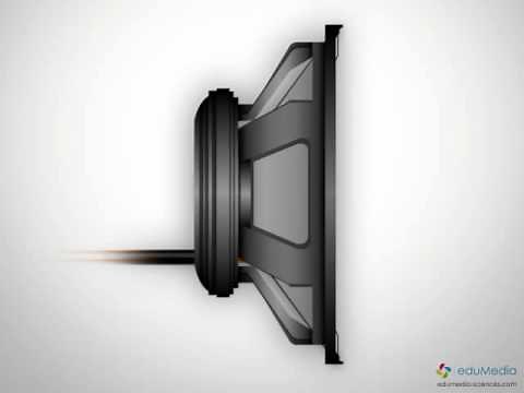 Haut Parleur - Principe Technique