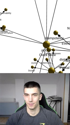 Everything is there. #algorithm #codeprep #programming #interview #leetcode #systemdesigninterview