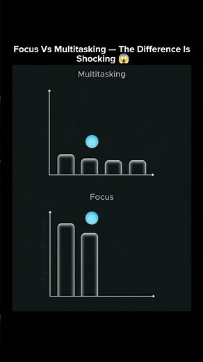 FOCUS vs Multitasking