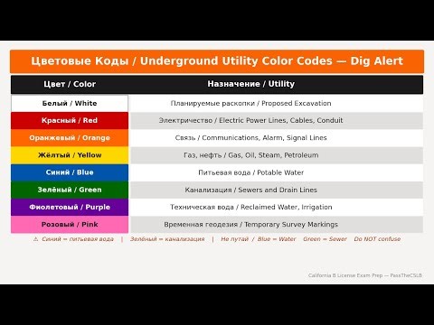 Земляные Работы и Раскопки | Earthwork & Excavation | CSLB B