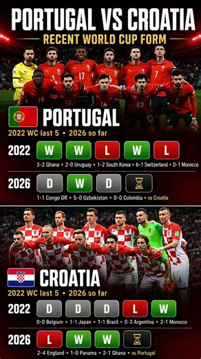 Ronaldo's Last Dance? Portugal vs Croatia Round of 32 Form Breakdown 🔥 #shortsfeed