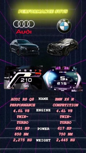 Audi RS Q8 vs BMW X6 M: Which German Performance SUV Wins?