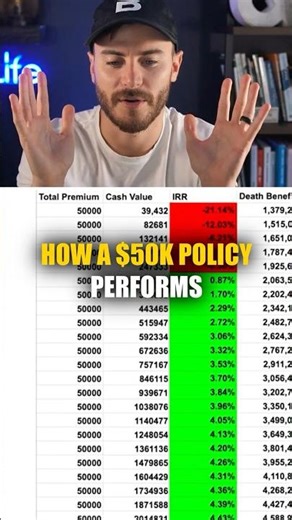 $50K Max Funded Whole Life Insurance Policy Review