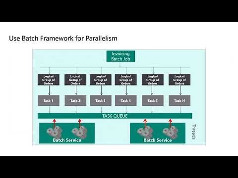 Dynamics 365 Finance and Operations What's New in Batch Processing