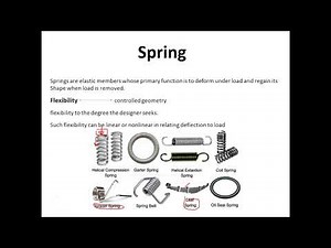 What is spring? | applications of the spring | types of the spring?