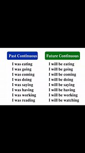 ✅ Past continuous vs future continuous | Learn with Rayhan