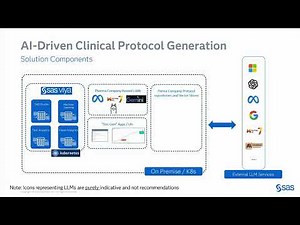 Accelerating Clinical Trial Innovations With SAS Viya and Generative AI