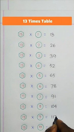 13 Times Table | Multiplication of 13 | Math Tricks #math #multiplicationtable