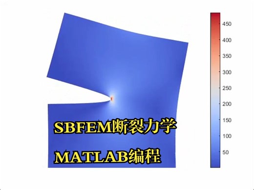 MATLAB编写SBFEM代码，求解断裂力学，非匹配网格问题