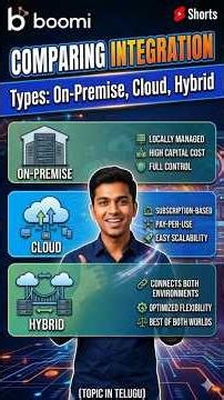 Types of Integrations On Premise, Cloud, Hybrid in Telugu