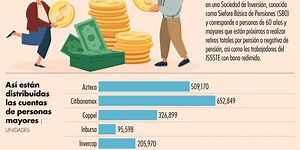 Cómo retirar el dinero de tu afore si tienes más de 70 años