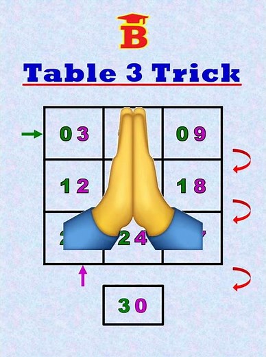 3 Table Box Trick