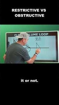 Respiratory Therapy - Restrictive vs Obstructive Flow-Volume Loop