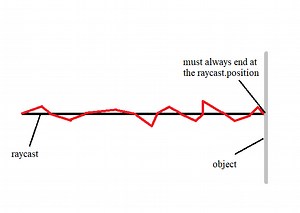 How to create an arcing effect using rays? (repost)