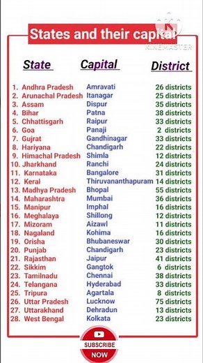 States and capitals with districts