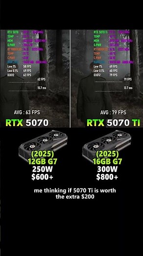 “RTX 5070 vs 5070 Ti 1440p Gaming Showdown — Silent Hill 2 (USA)”