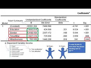 Interpreting Regression Output in SPSS (Focus on Coefficients)