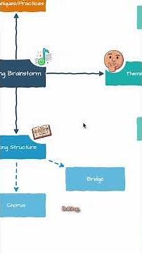5 ways to map like a pro