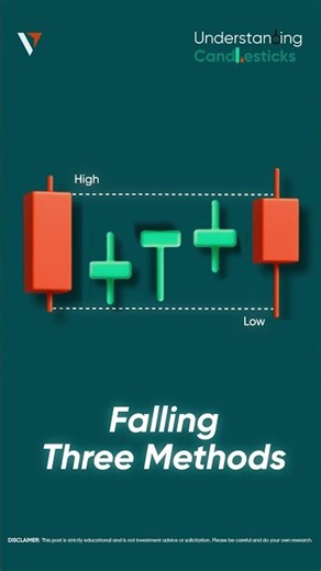 Falling Three Methods Candlestick Pattern