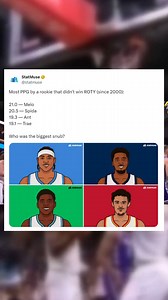 Who was the biggest ROTY snub since 2000? (via @statmuse/tw) | NBA on ClutchPoints