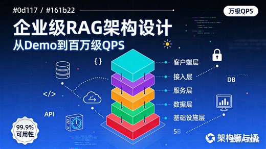 企业级RAG架构设计：从Demo到百万级QPS生产系统