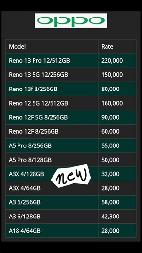 Latest Oppo Mobile Price List Updates