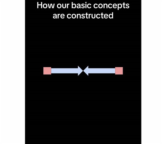 Constructing Concepts: Philosophy and Cognition