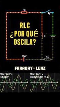 RLC Oscillator Circuit: How does it work? #rlccircuit #resonance #engineering #electroniccircuit