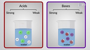 Video: Acid/Base Strengths and Dissociation Constants