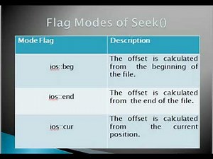 Random Access in C++ | C++ Programming