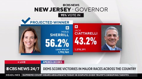 Mamdani tells Trump to "turn the volume up" in victory speech as Democrats sweep key races