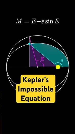 Kepler’s Impossible Equation
