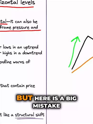 Breaking a trend line doesn't mean the trend is over. 📉 This is one of the biggest mistakes beginners make. A trend line break tells you something is changing — not that you should flip your bias entirely. Here's the difference: ❌ Trend line break = automatic reversal ✅ Trend line break = early warning signal Until you see a confirmed Break of Structure (BOS) or Change of Character (CHOCH), the trend is still intact. Use trend lines as information, not confirmation. Save this before you get tra