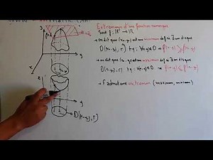 Episode 7 fonction de plusieurs variables : extremum