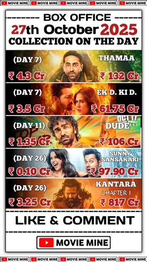 Collection on The Day 💥 27th October 🔥 Movie Mine | Movie Mine
