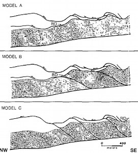 The hudson valley fold thrust belt
