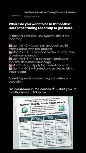 Where do you want to be in 12 months? Here's the trading roadmap to get there.