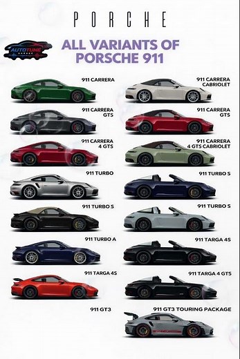 All Porsche 911 Models 2025 | Full Comparison #shorts #supercars #porche