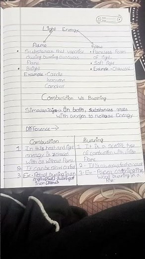 Class 8 Science ch-4 Combustion and Flame notes and Questions Answer
